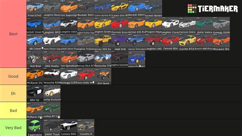 Limited Cars From Car Dealership Tycoon Tier List Community Rankings