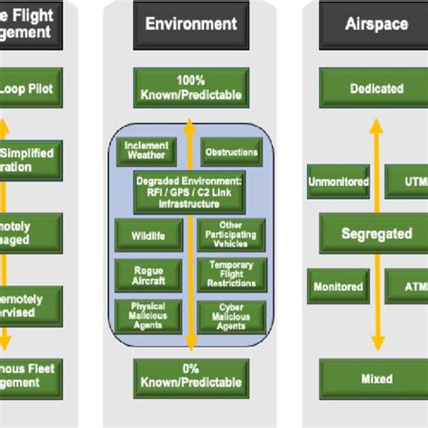 Icao Two Dimensional Risk Matrix 4 Download Scientific Diagram