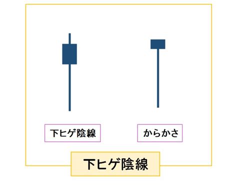 ローソク足で相場を予測してみよう！《陰線編》 オレ的jin Fxブログ