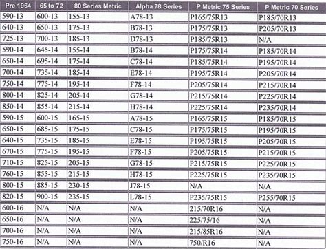 20 Tire Size Chart