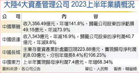 【0105盤前新聞】adas廠mobileye崩近25 那指連五黑；紅海危機 歐美線海運價暴漲一倍 航商陷調度困局 Miller的投資沙龍