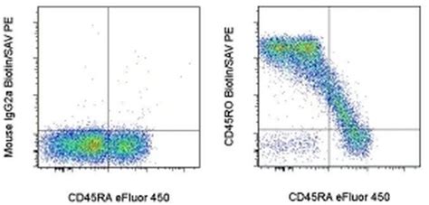 CD45RO Antibody, Biotin (13-0457-82)