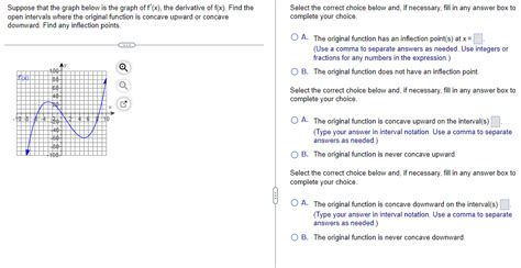 Solved Suppose That The Graph Below Is The Graph Of F′ X