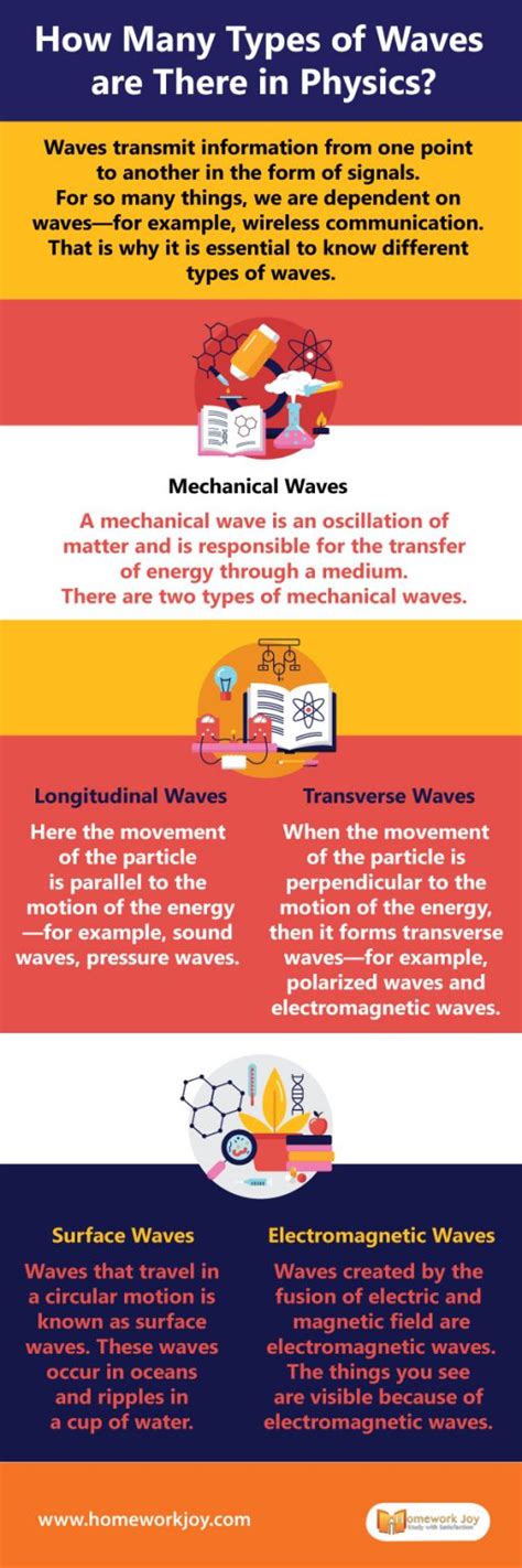 How Many Types of Waves are There in Physics