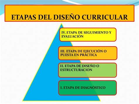 Diseño Y Evaluacion Curricular