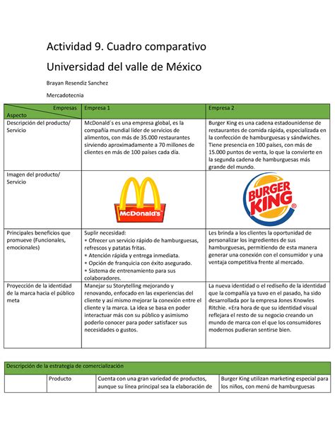 A Brs Actividad Merca Actividad Cuadro Comparativo