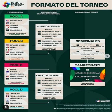 México ya conoce a sus rivales para el Clásico Mundial de Béisbol 2026