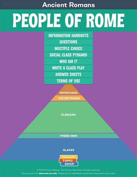 People Of Ancient Rome Teaching Resource Ancient Romans Social Class Pyramid Ancient Rome