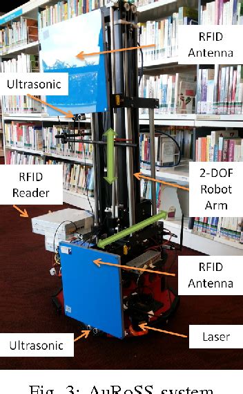 Figure 1 From Auross An Autonomous Robotic Shelf Scanning System