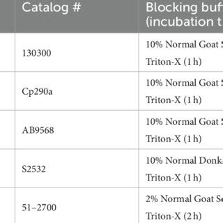 Immunohistochemistry staining protocols. | Download Scientific Diagram