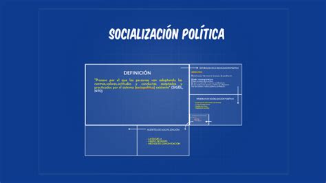 SOCIALIZACIÓN POLÍTICA by Edson Llanos Rodriguez on Prezi