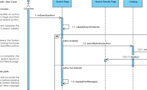 10 Sequence Diagram Create Robhosking Diagram Riset