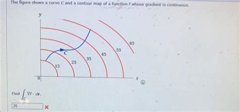 Solved The Figure Shows A Curve C And A Contour Map Of A Chegg