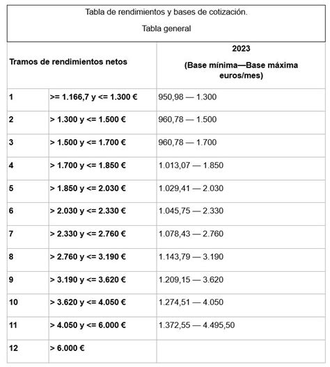 Cuota de autónomos 2023 Novedades y cambios Legálitas