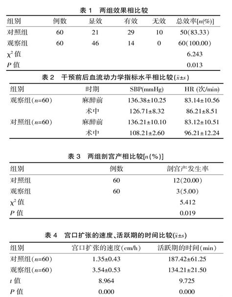 分析腰—硬联合麻醉用于分娩镇痛120例 参考网