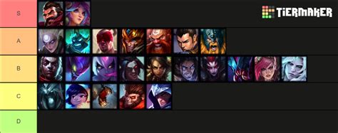 League Of Legends Jungle Tier List (Community Rankings) - TierMaker