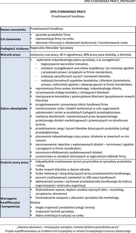 PRZYKŁADOWE OPISY STANOWISK PRACY PDF Free Download