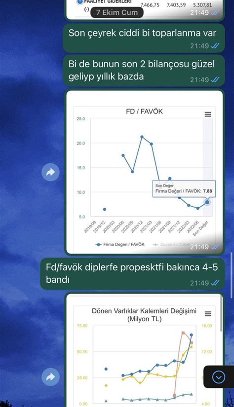 Strategist Nvestor On Twitter Tahta S Oldu U I In Biraz Da