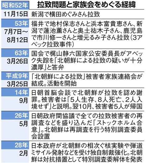 【フォトギャラリー】【外交・安保取材の現場から】「北朝鮮」「拉致被害者」「救出」で検索→わずか3件 問われる国会、拉致被害者救出へ政府を