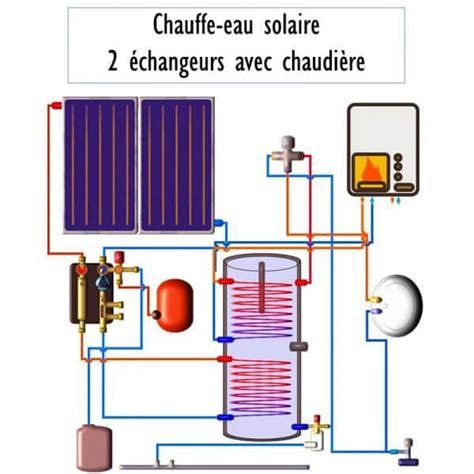 Kit Chauffe Eau Solaire L Changeurs Jusqu Personnes