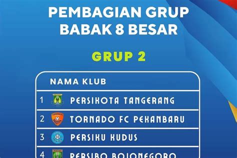 Berikut Pembagian Grup Lengkap Dan Venue Babak 8 Besar Liga 3 Nasional