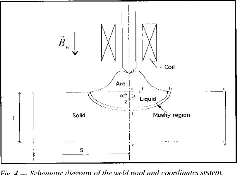 Figure 2 From A New Approach For Fluid Flow Model In Gas Tungsten Arc