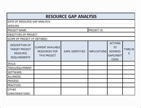 Gap Assessment Template | Master Template