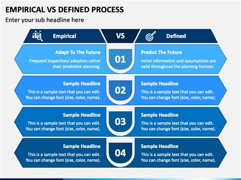 Empirical Vs Defined Process Powerpoint And Google Slides Template