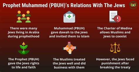 Relations With The Jews: Prophet Muhammad’s (PBUH)