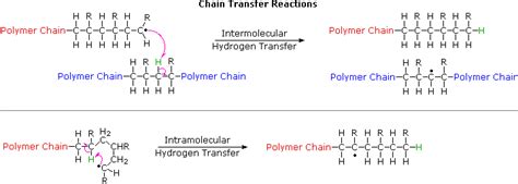 Polymers