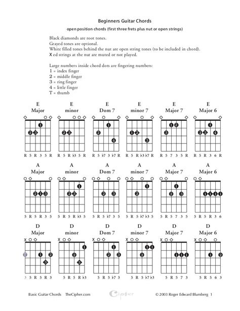 Basic guitar chords