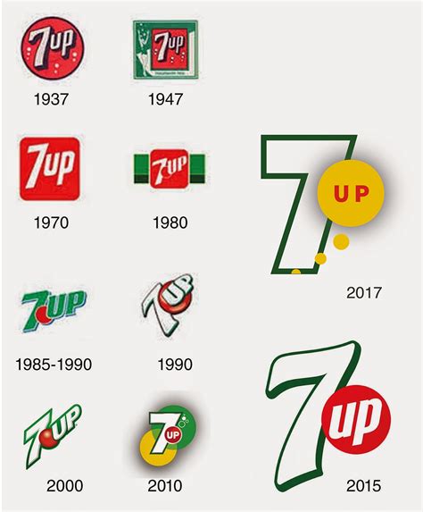 Kfc Logo Design History | contosdanoiva