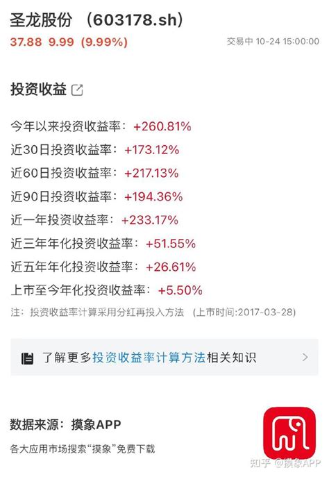 炒作？圣龙股份三季度业绩暴雷！再度涨停收获13连板 知乎