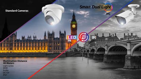 Smart Dual Light Dahua Security Solutions