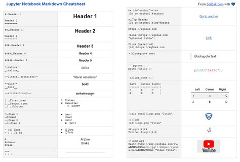 Jupyter Notebook Markdown Cheatsheet Sqlbak Blog