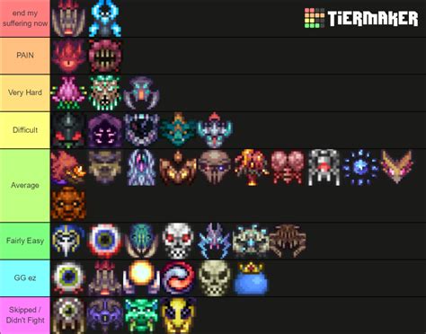 Calamity Vanilla Bosses As Of Tier List Community Rankings