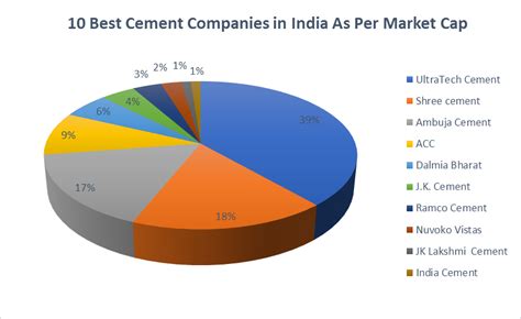 Report On Cement Sector Outlook On Indian Cement Market 45 OFF