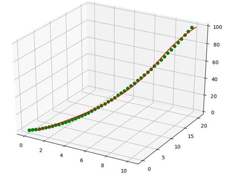 Matlab Spline In 3 Dimensions For Python Stack Overflow