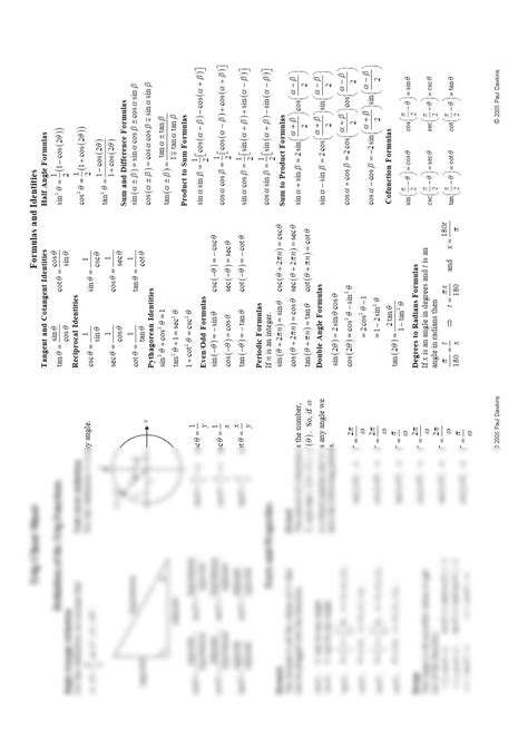 Solution Trig Cheat Sheet Definition Of The Trig Functions Studypool