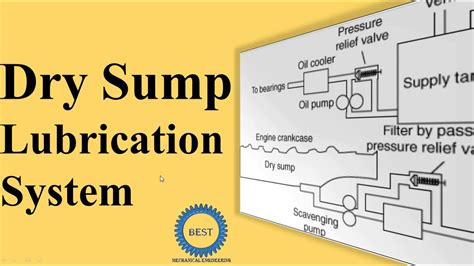 Diagram Of Dry Sump Lubrication System Difference Between We