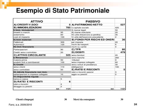 PPT 11 Struttura E Contenuto Del Bilancio Desercizio PowerPoint