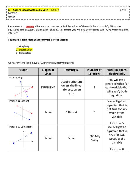 U L T Substitution Ath L Solving Linear Systems By Substitution