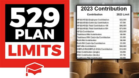 How To Calculate Room And Board For 529 at Jaime Trujillo blog