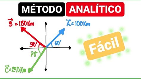 Ventajas Y Desventajas Del M Todo Anal Tico De Lectoescritura