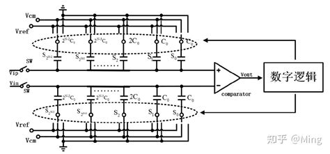 10bit 100MS/s SAR ADC 学习笔记2——CDAC - 知乎