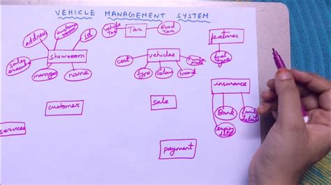 How To Draw An Er Diagram For Vehicle Management System Dbms Erdiagram Engineering Vehicle