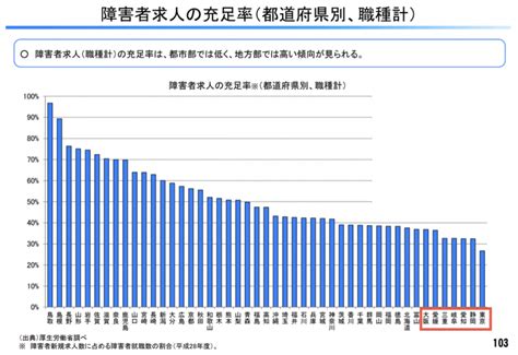 【政策資料集】精神障害者の職場定着率 石田まさひろ政策研究会