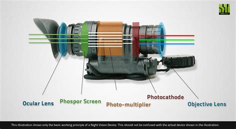 How Night Vision Systems Work Geekswipe