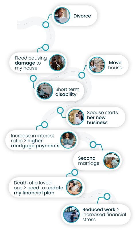 Overcoming Financial Setbacks with Resilience