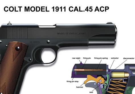 1911 Disassembled A Comprehensive Parts Diagram